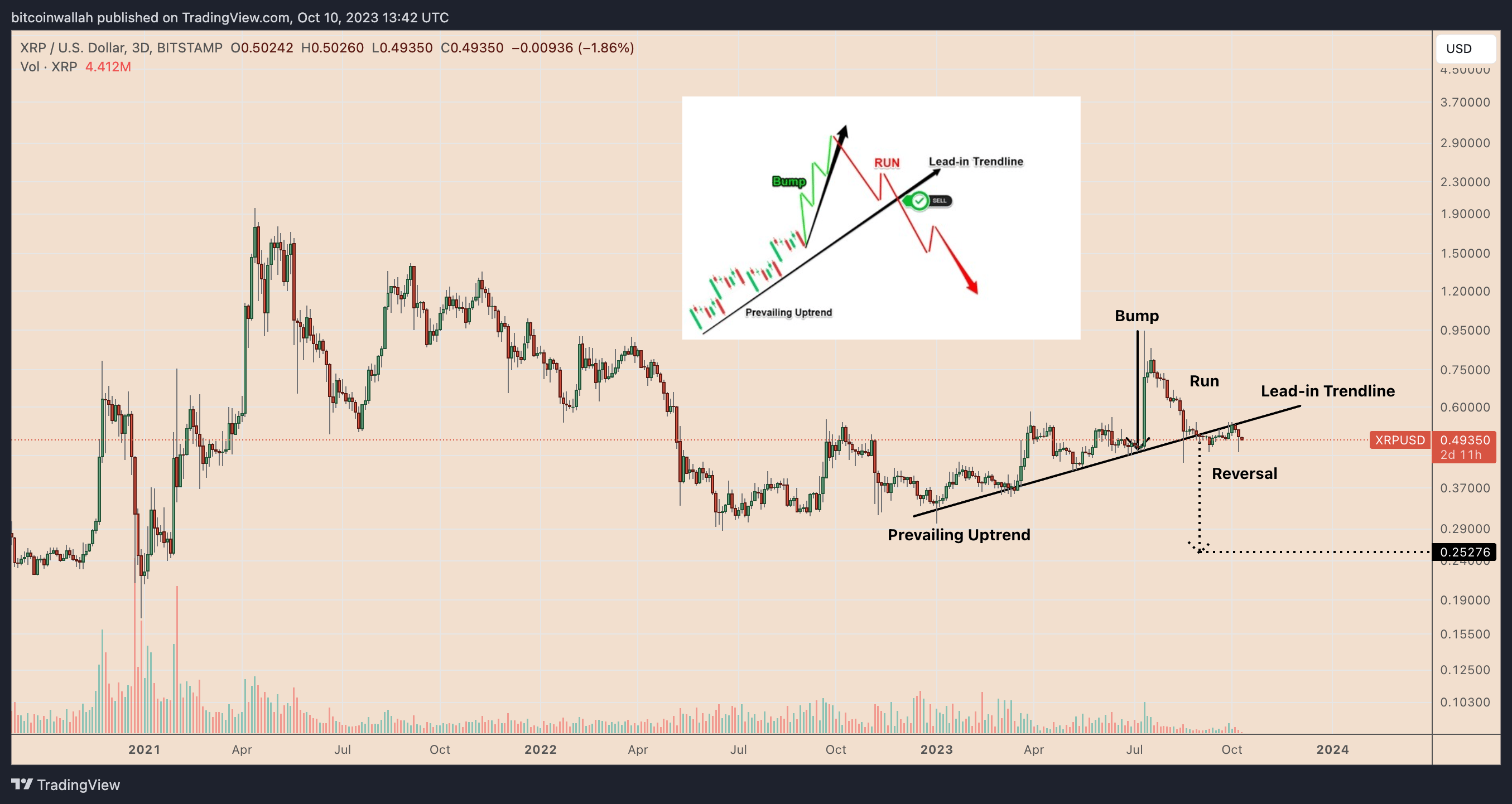 10月11日:为什么今天XRP价格下跌?插图2 10月11日:为什么今天XRP价格下跌?