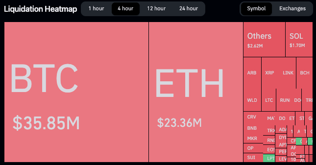 Uptober已来,比特币、以太坊突然暴涨,空头被爆7000万美元插图1 Uptober已来,比特币、以太坊突然暴涨,空头被爆7000万美元