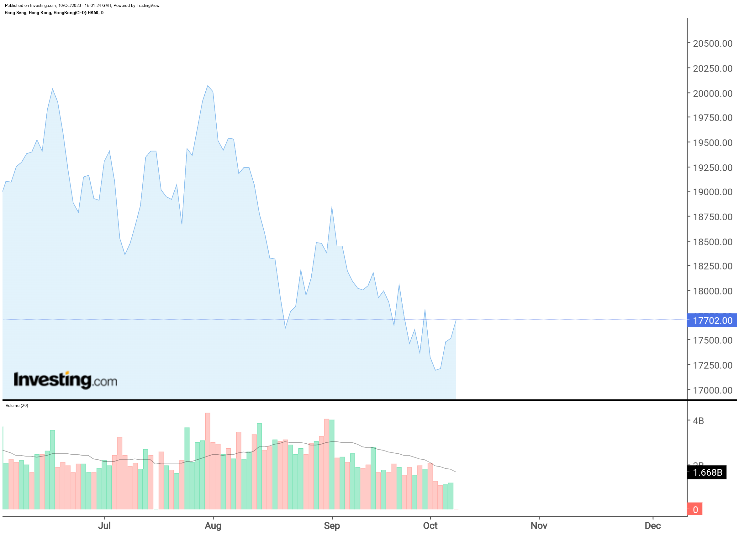 亚洲和欧洲股市在动荡环境中上涨插图1 亚洲和欧洲股市在动荡环境中上涨