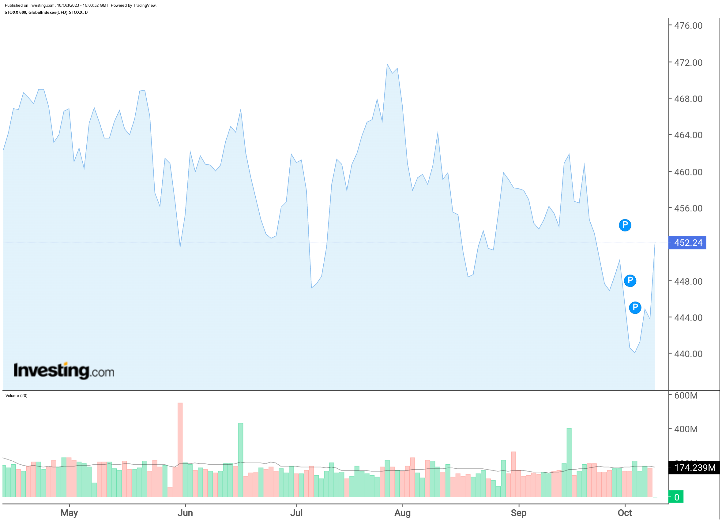 亚洲和欧洲股市在动荡环境中上涨插图2 亚洲和欧洲股市在动荡环境中上涨
