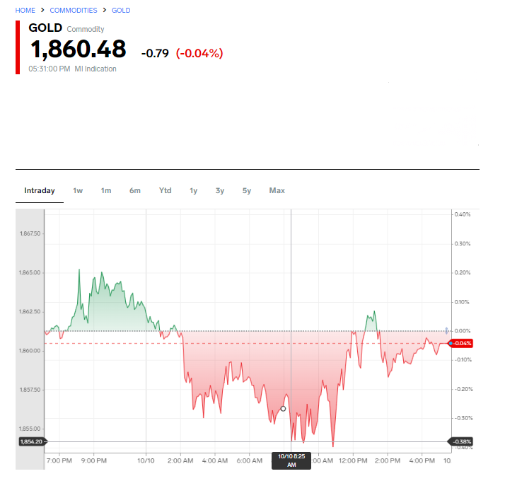 债券收益率下降,美股连续第三天上涨插图1 债券收益率下降,美股连续第三天上涨