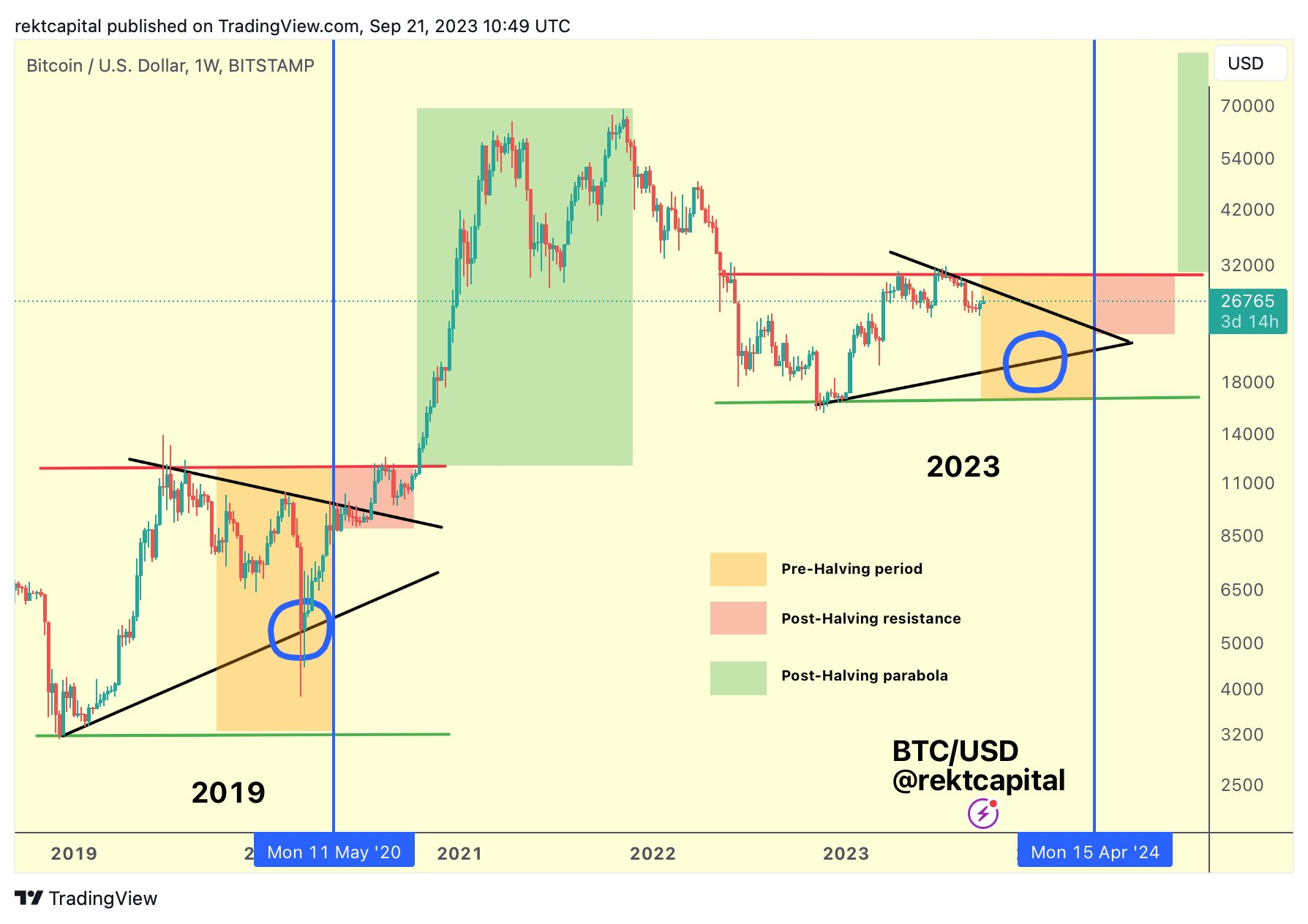 比特币死亡交叉导致比特币下跌近1000美元插图2 比特币死亡交叉导致比特币下跌近1000美元