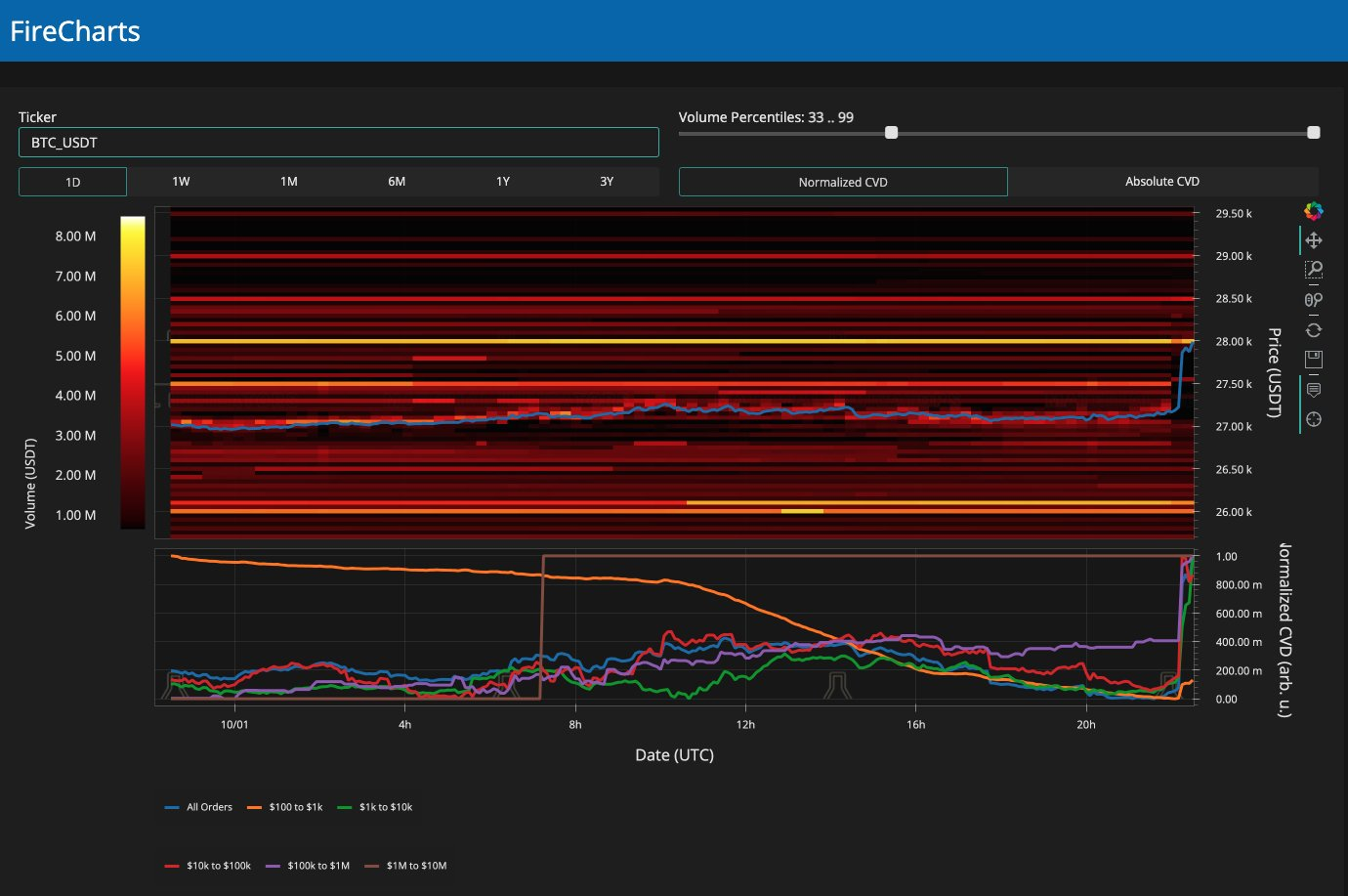 比特币爆涨5%迎接Uptober—本周比特币需要了解的5件事插图2 比特币爆涨5%迎接Uptober—本周比特币需要了解的5件事