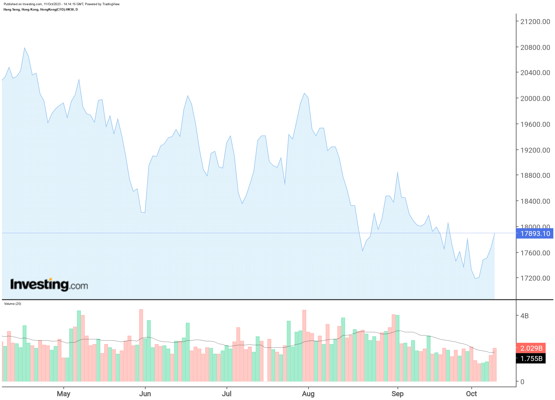 欧洲股市表现参差不齐,亚洲股市飙升插图1 欧洲股市表现参差不齐,亚洲股市飙升