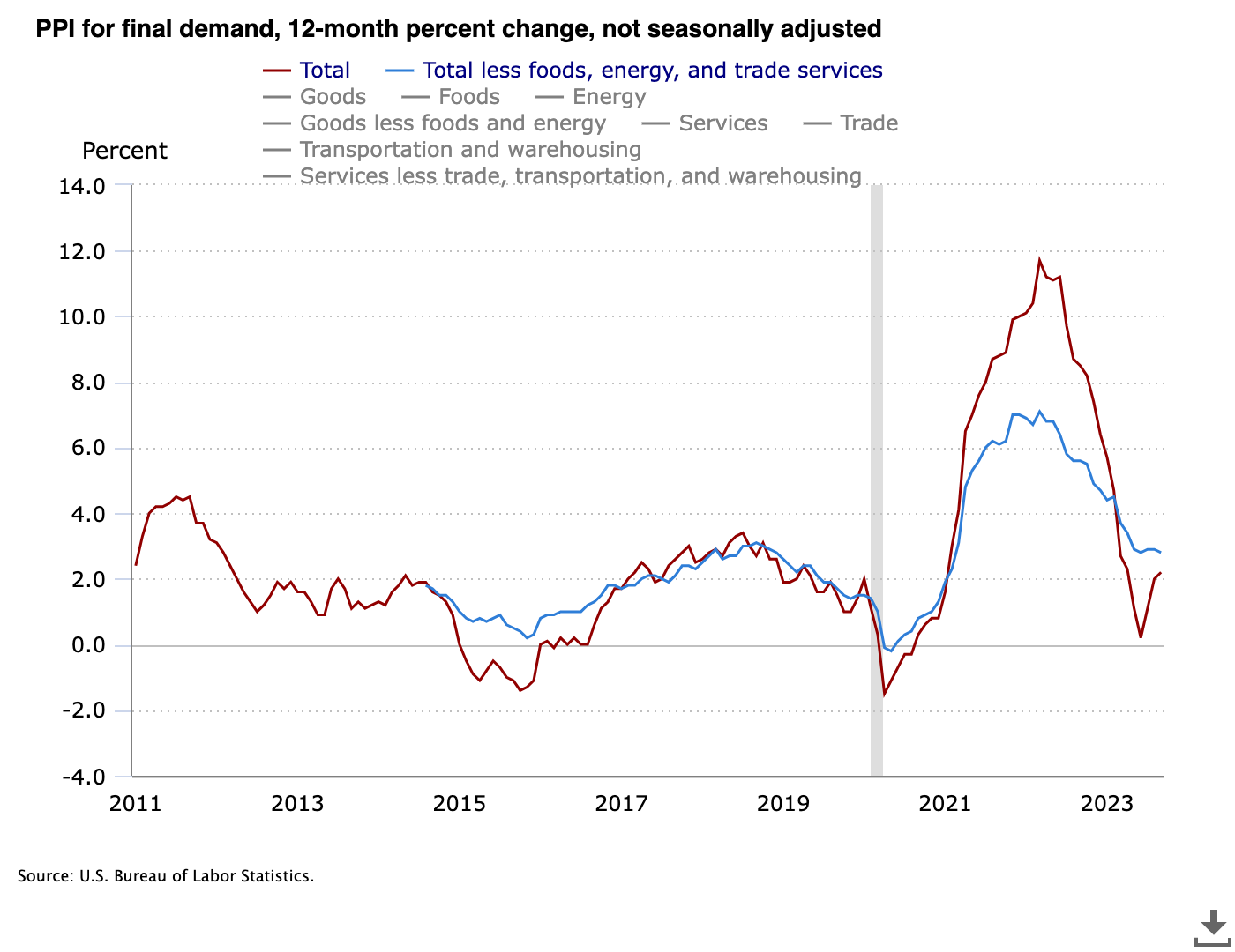 美国通胀数据影响比特币触及两周低位—比特币价格何时反弹?插图1 美国通胀数据影响比特币触及两周低位—比特币价格何时反弹?