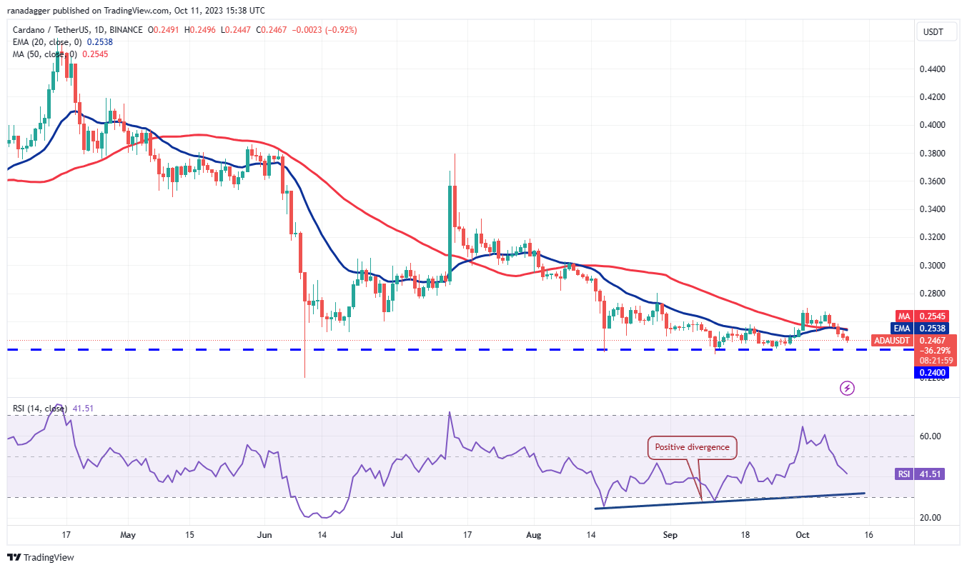 数字货币行情分析10/12:BTC、ETH、BNB、XRP、SOL、ADA、DOGE、TON、DOT、MATIC插图6 数字货币行情分析10/12:BTC、ETH、BNB、XRP、SOL、ADA、DOGE、TON、DOT、MATIC