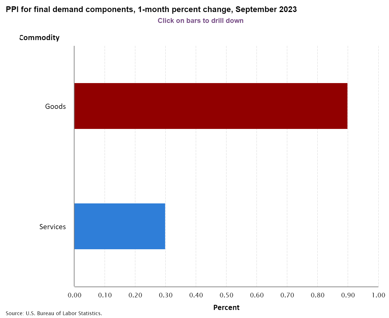 10月12日:为什么加密货币市场下跌?插图1 10月12日:为什么加密货币市场下跌?