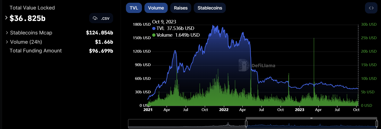 10月12日:为什么加密货币市场下跌?插图3 10月12日:为什么加密货币市场下跌?