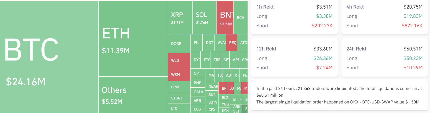 10月12日:为什么加密货币市场下跌?插图4 10月12日:为什么加密货币市场下跌?