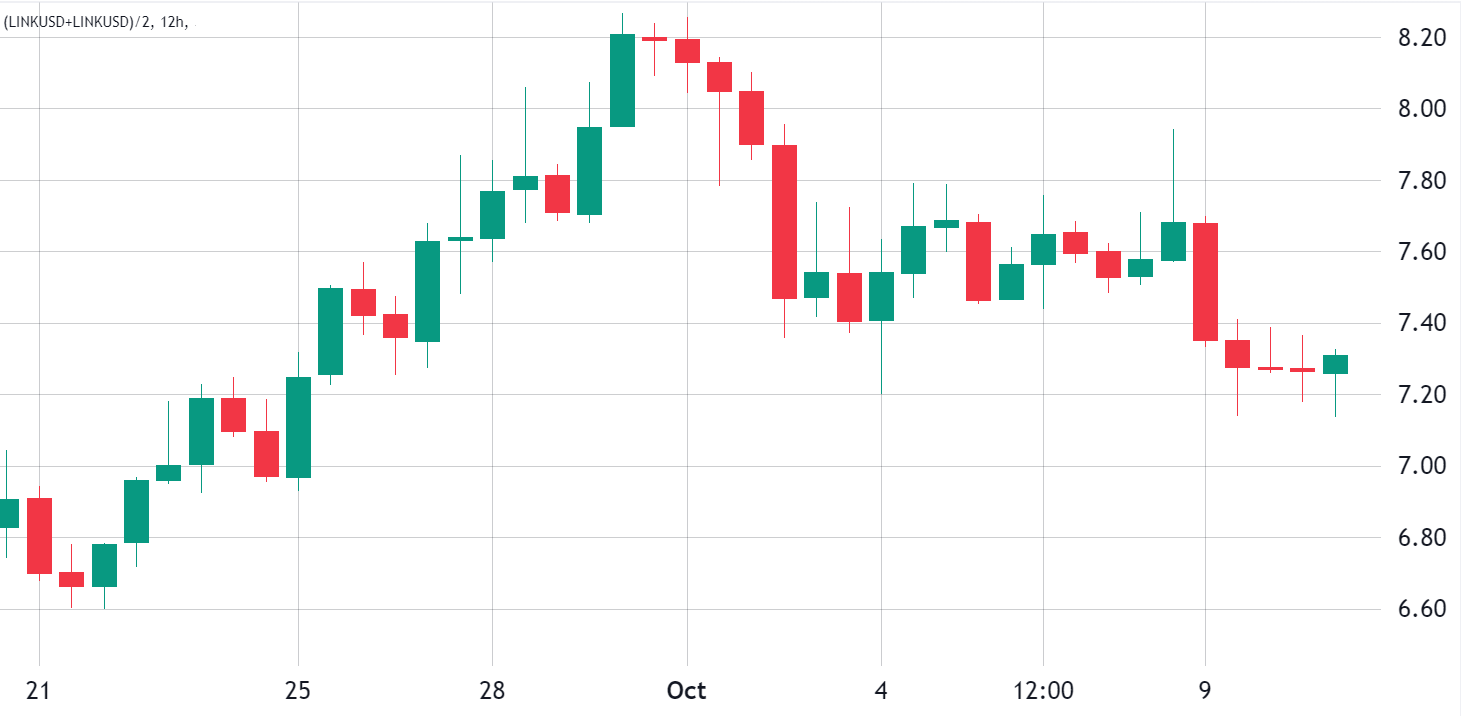Chainlink (LINK) 35%的上涨只是一个谣言新闻事件吗?插图 Chainlink (LINK) 35%的上涨只是一个谣言新闻事件吗?
