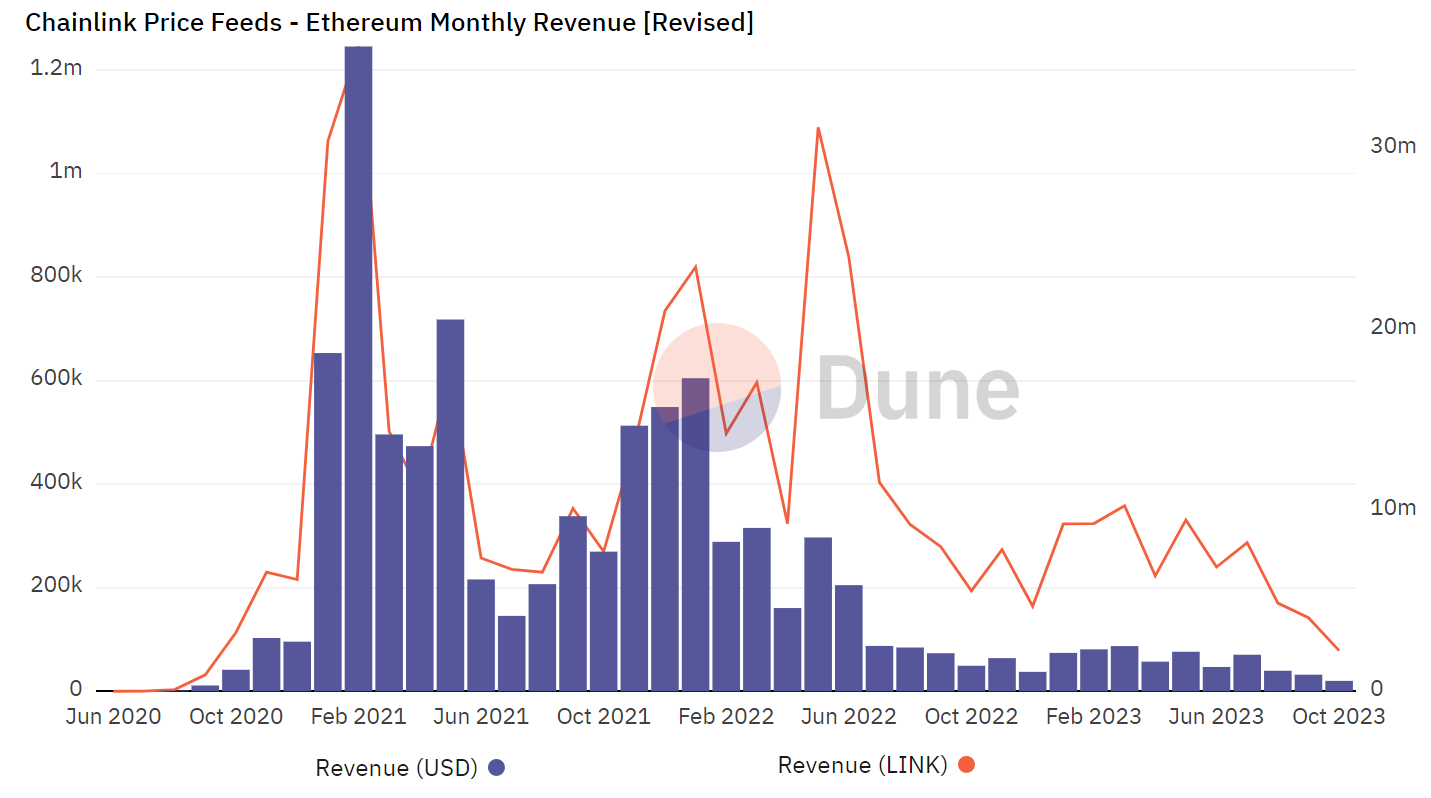 Chainlink (LINK) 35%的上涨只是一个谣言新闻事件吗?插图1 Chainlink (LINK) 35%的上涨只是一个谣言新闻事件吗?