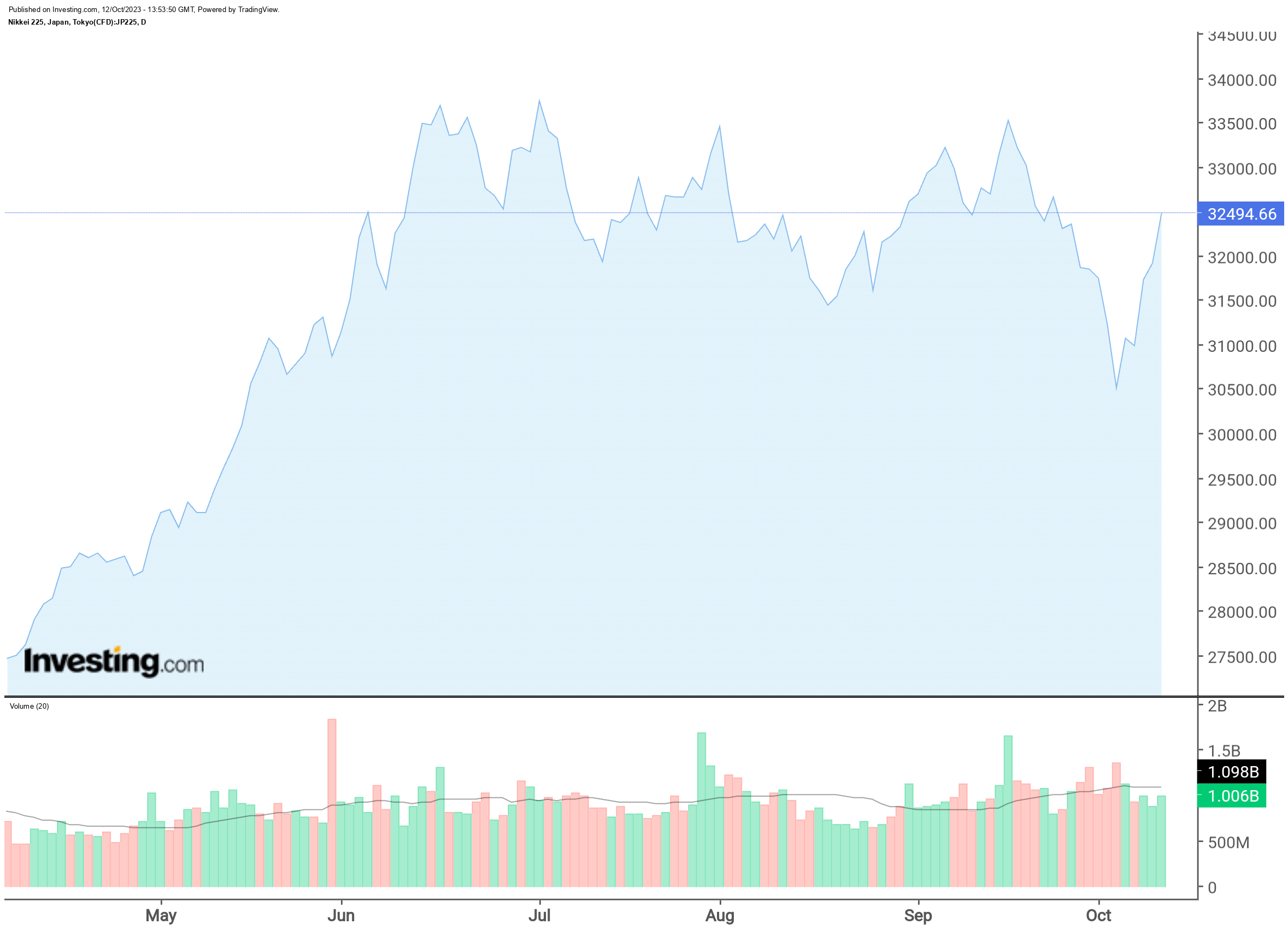 亚洲和欧洲股市因经济增长指标而上涨