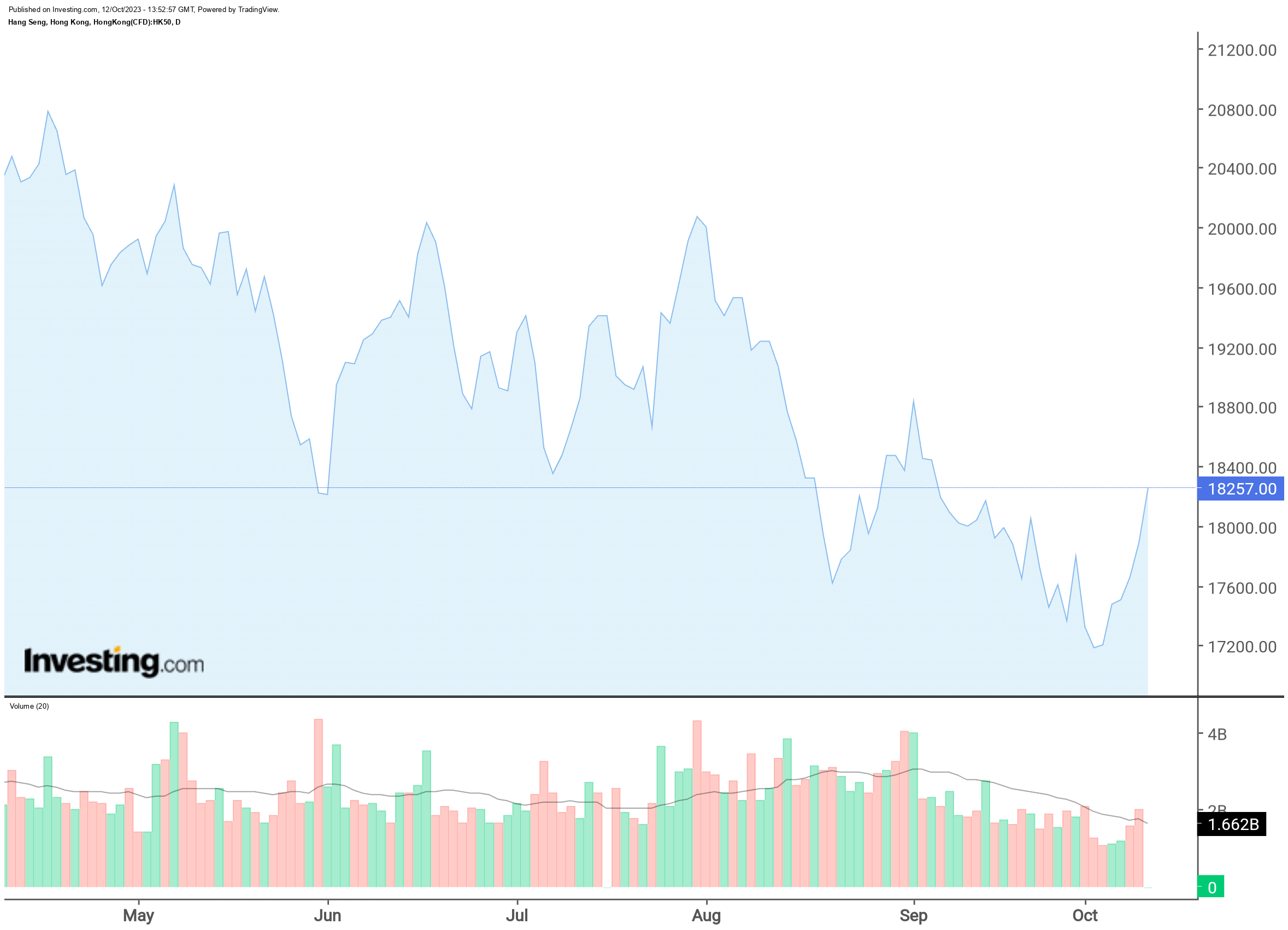 亚洲和欧洲股市因经济增长指标而上涨