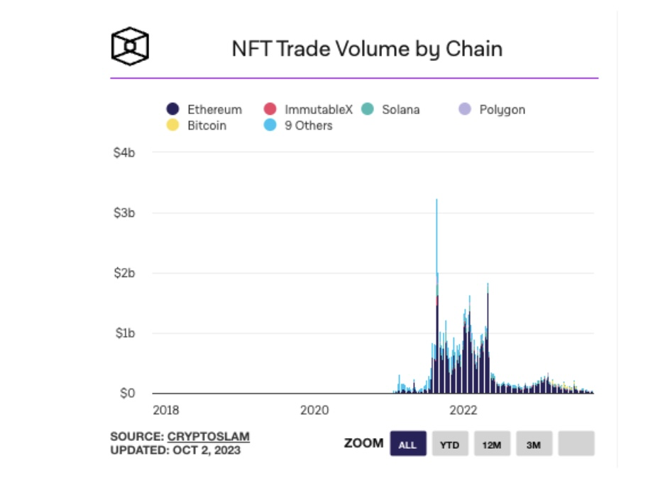 NFT并未消亡,它们只是在休息插图 NFT并未消亡,它们只是在休息