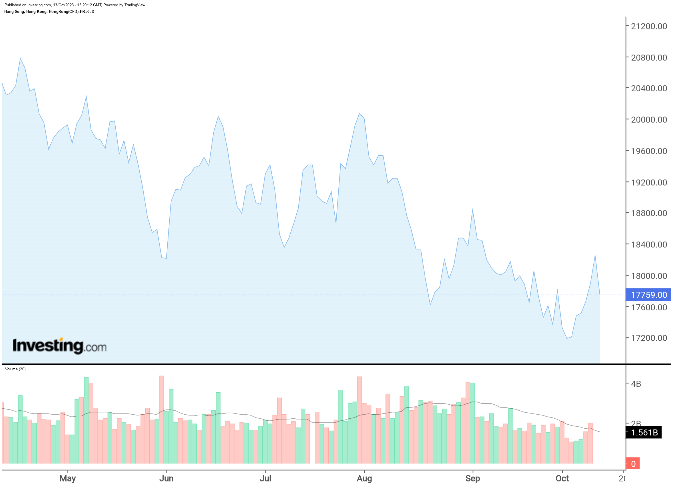随着利率问题再次席卷,亚洲和欧洲股市出现血红插图 随着利率问题再次席卷,亚洲和欧洲股市出现血红