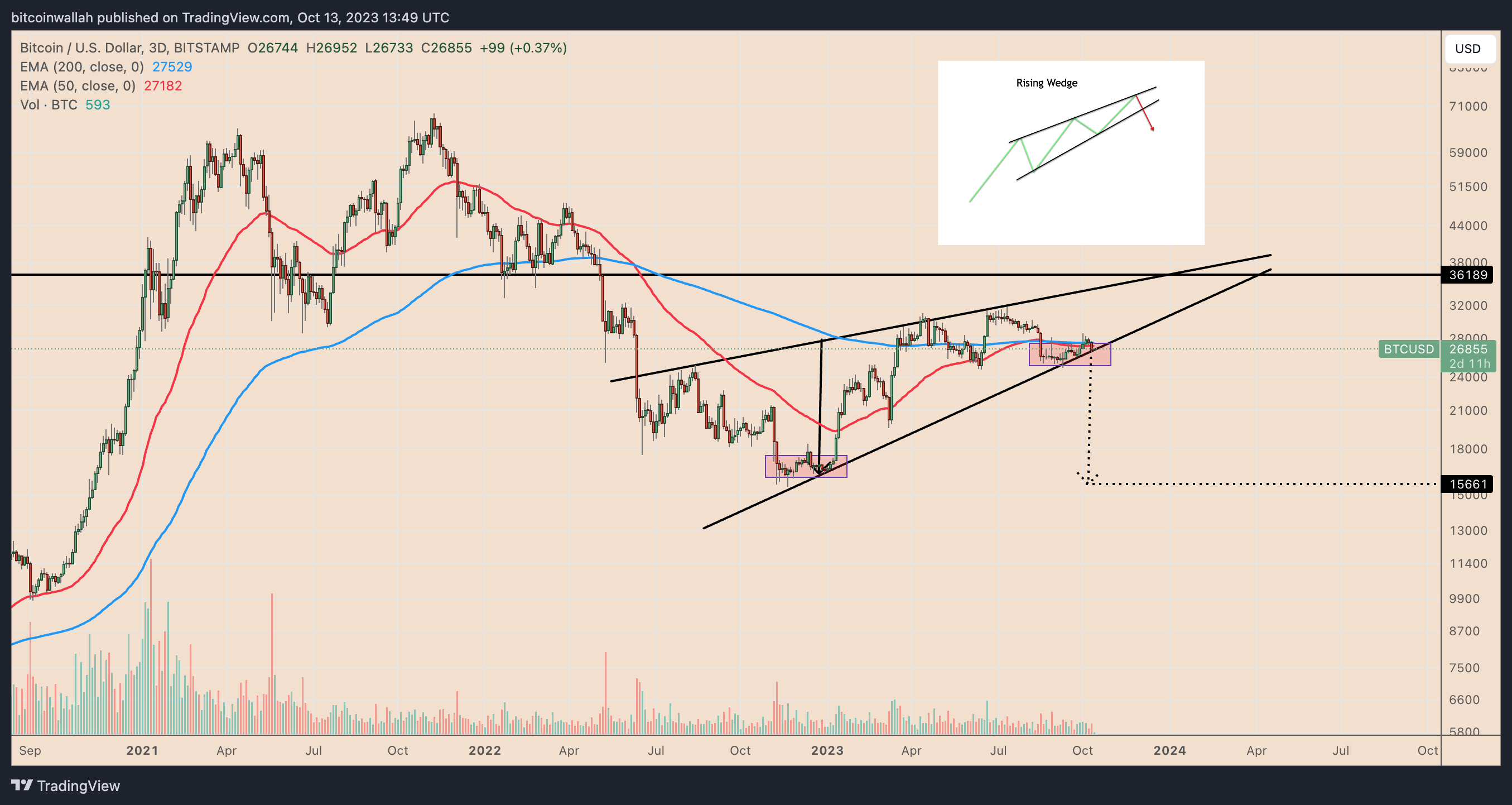 比特币价格为何陷入停滞?插图4 比特币价格为何陷入停滞?
