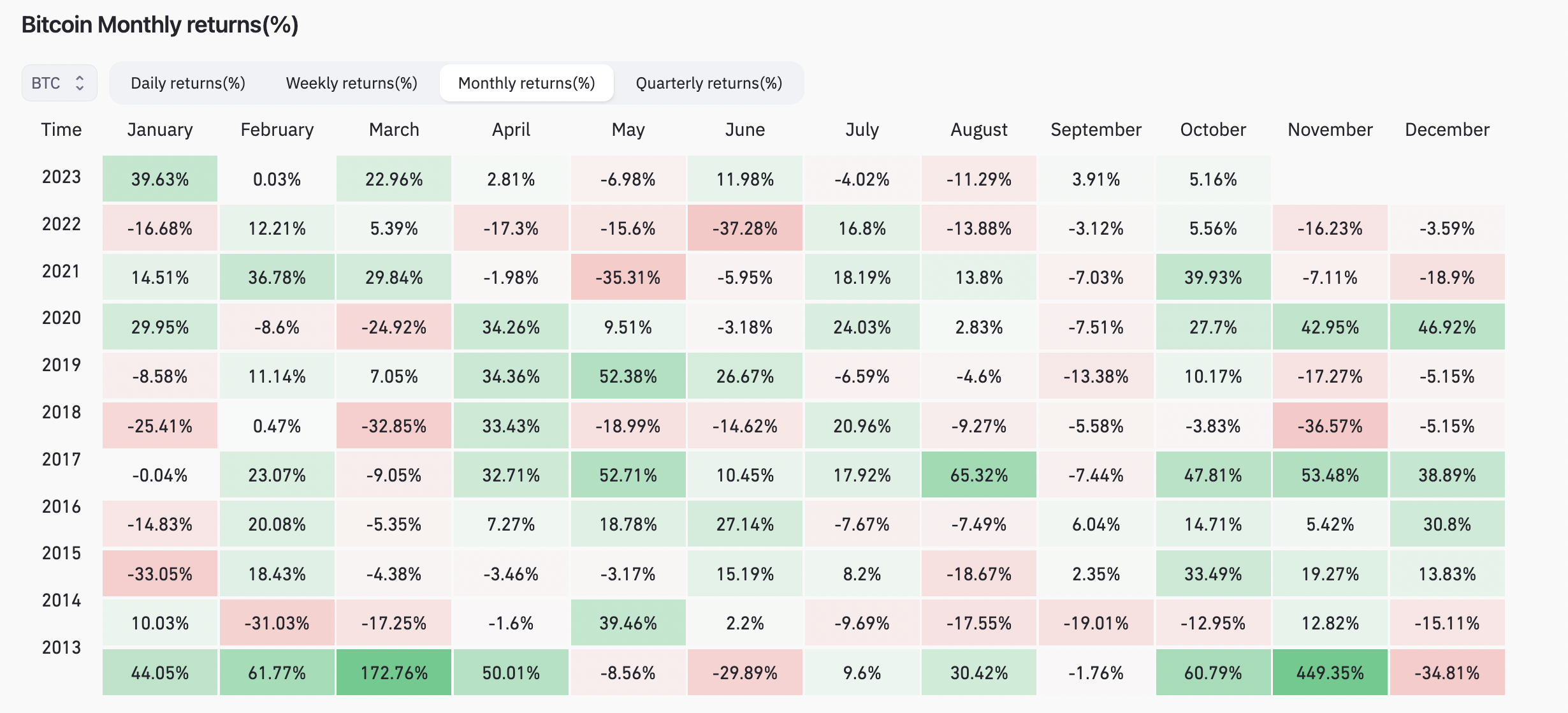 10月2日:为什么今天比特币价格上涨?插图1 10月2日:为什么今天比特币价格上涨?