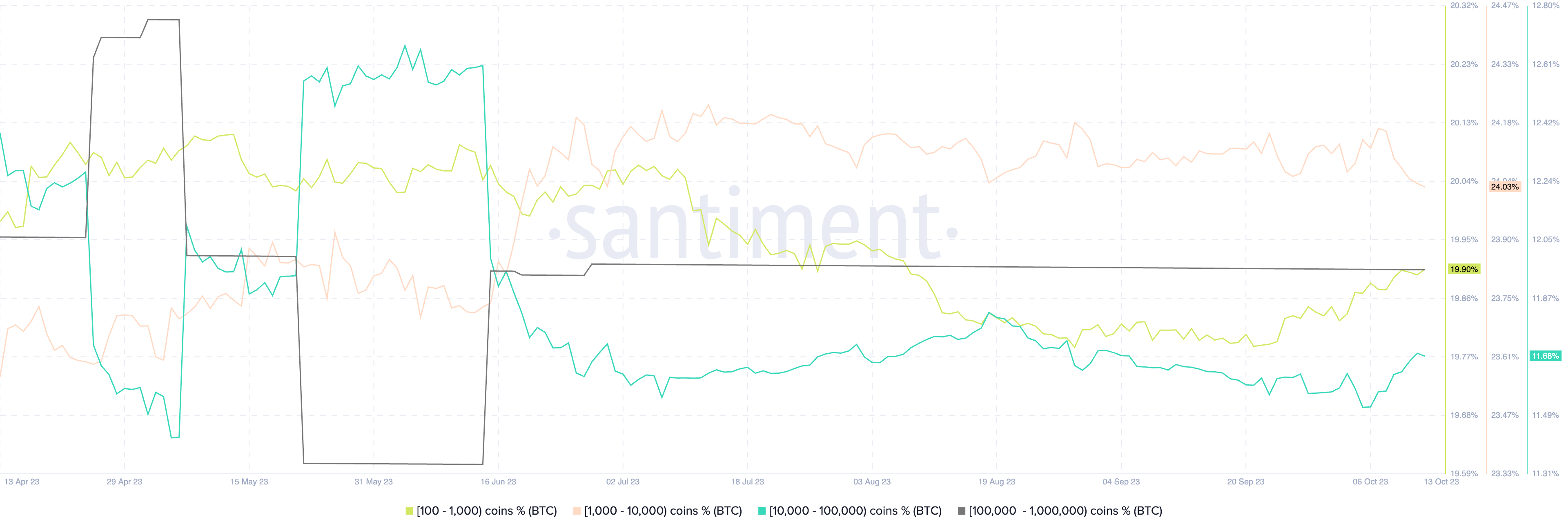 比特币价格为何陷入停滞?插图2 比特币价格为何陷入停滞?