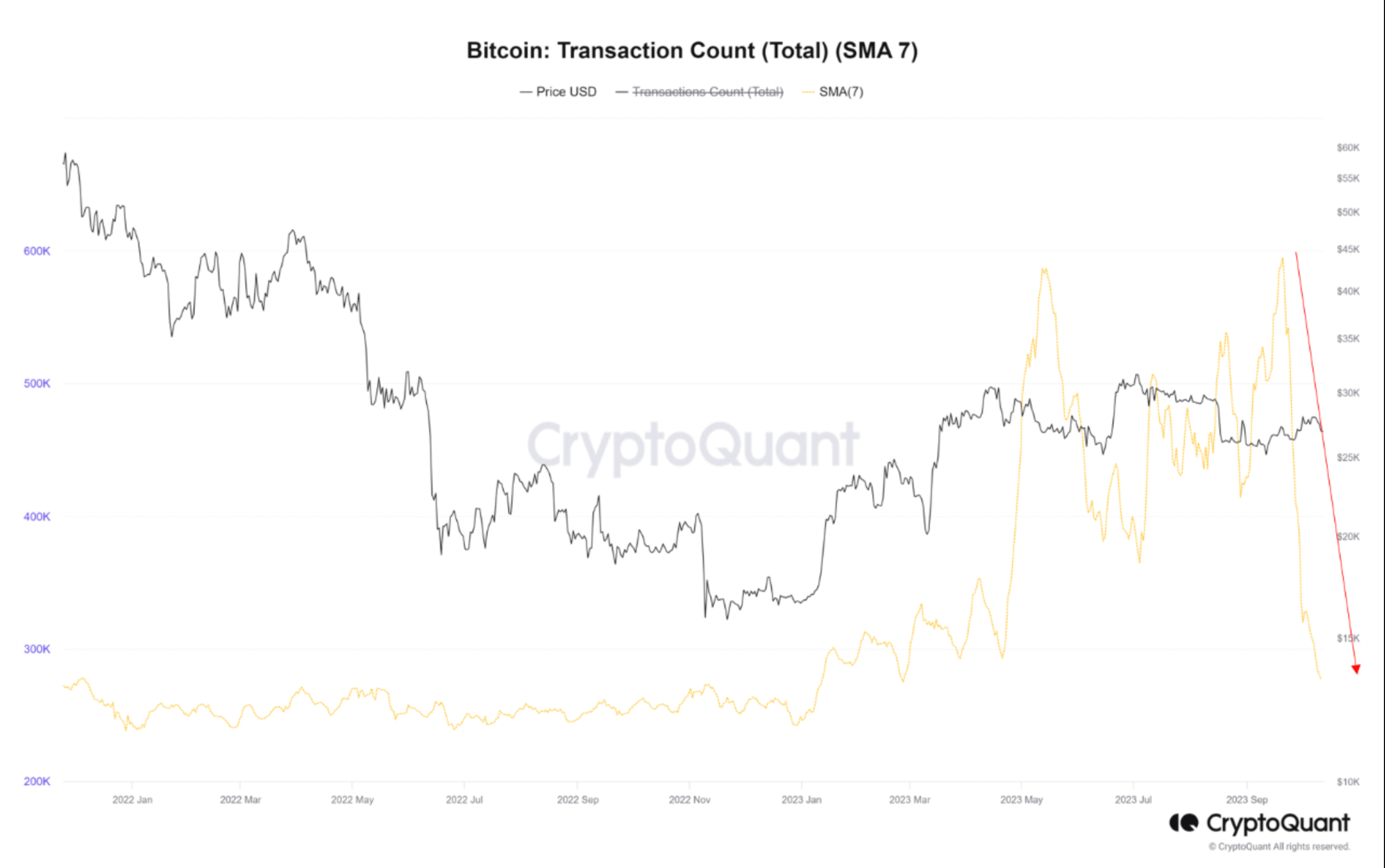 比特币价格为何陷入停滞?插图1 比特币价格为何陷入停滞?