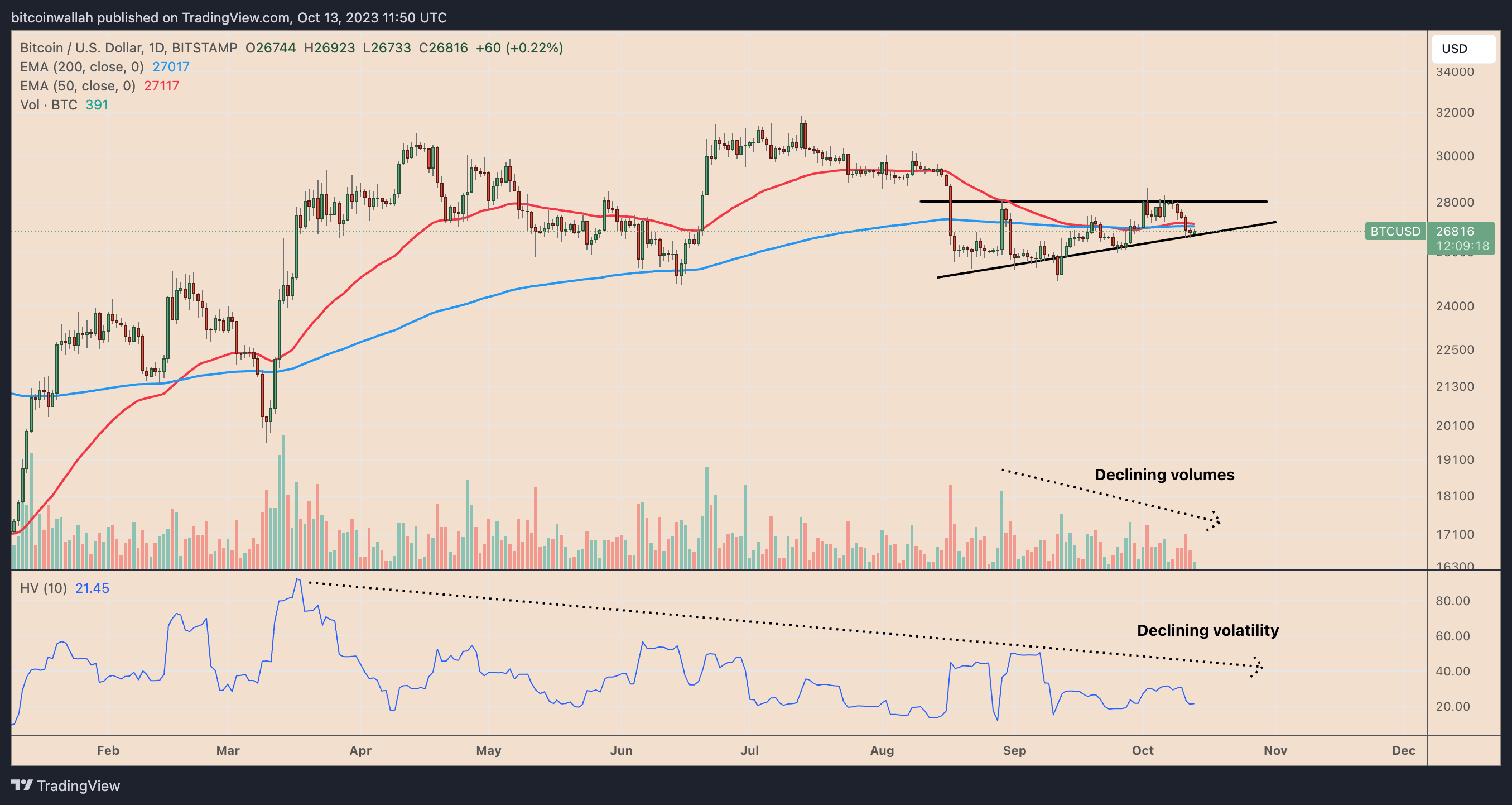 比特币价格为何陷入停滞?插图 比特币价格为何陷入停滞?