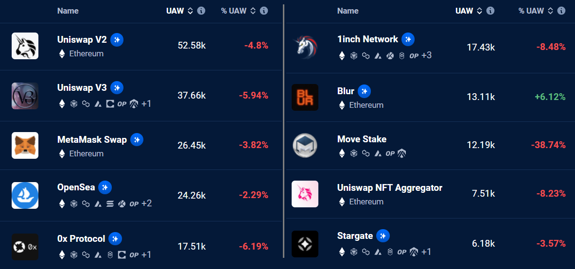 数据表明以太坊价格跌至7个月低点插图3 数据表明以太坊价格跌至7个月低点