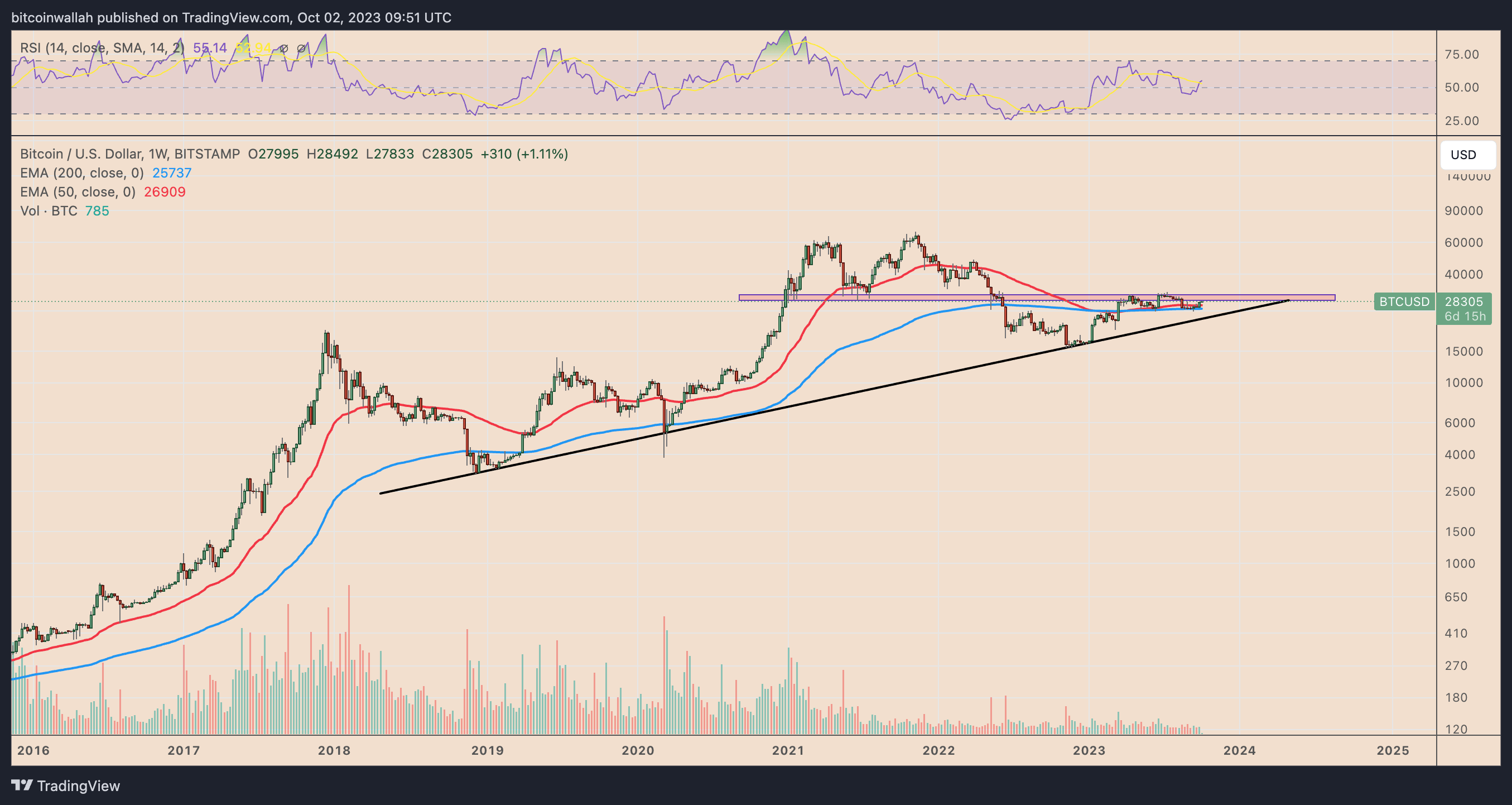 10月2日:为什么今天比特币价格上涨?插图4 10月2日:为什么今天比特币价格上涨?