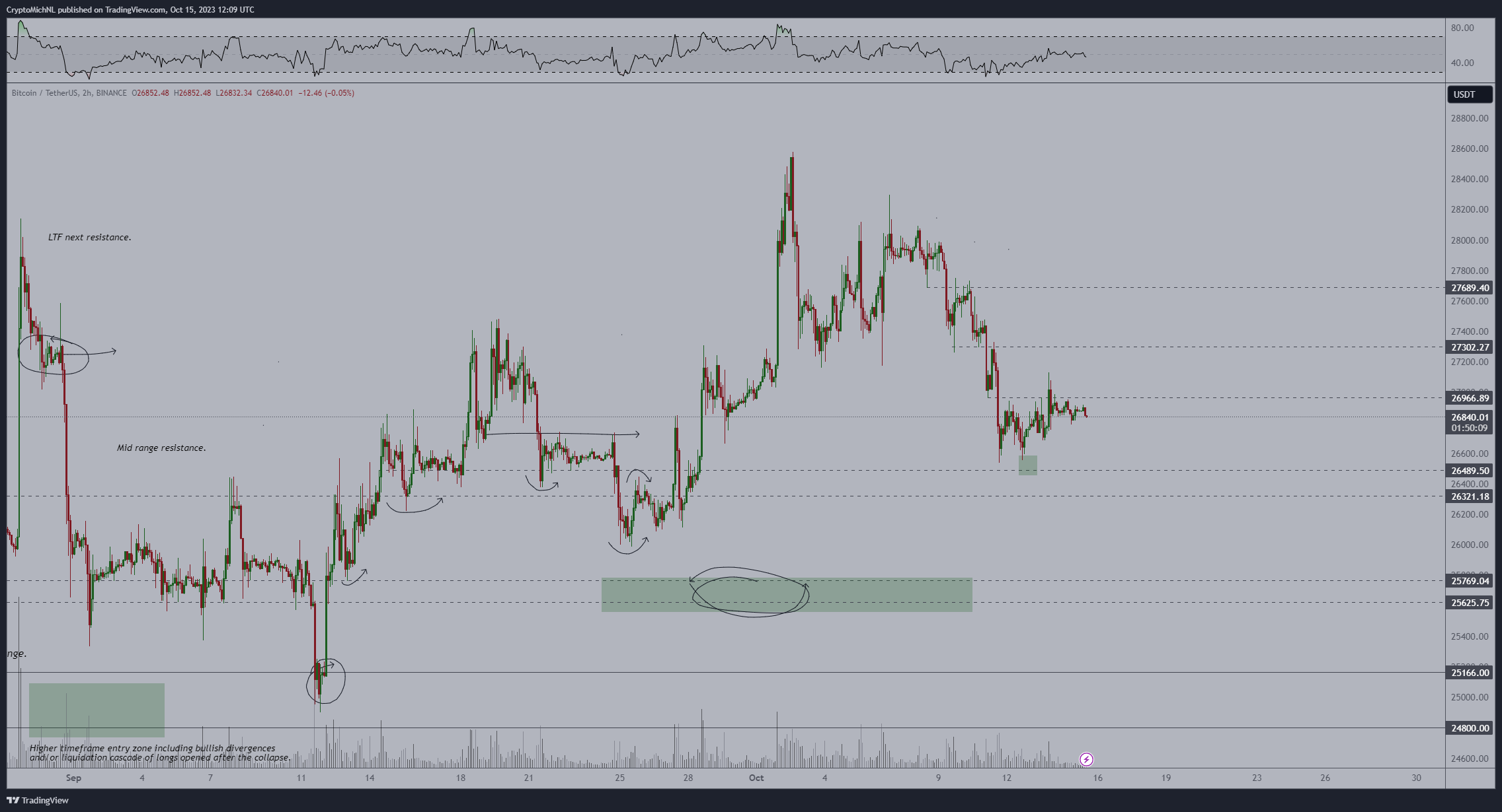 比特币交易者关注每周收盘波动,雷达上的比特币为2.7万美元插图1 比特币交易者关注每周收盘波动,雷达上的比特币为2.7万美元