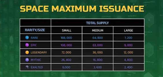 链游Big Time项目方与交易所的暗战插图2 链游Big Time项目方与交易所的暗战