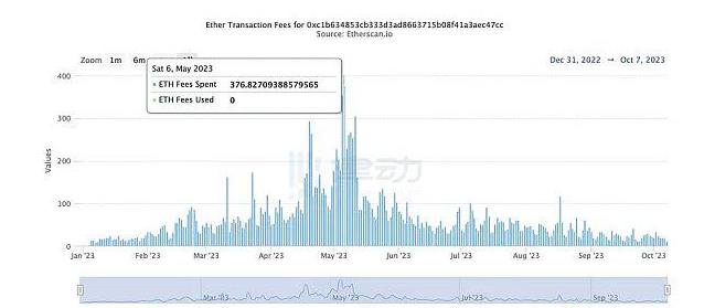 什么是模块化区块链？浅析模块化区块链的功能层争议和DA经济学