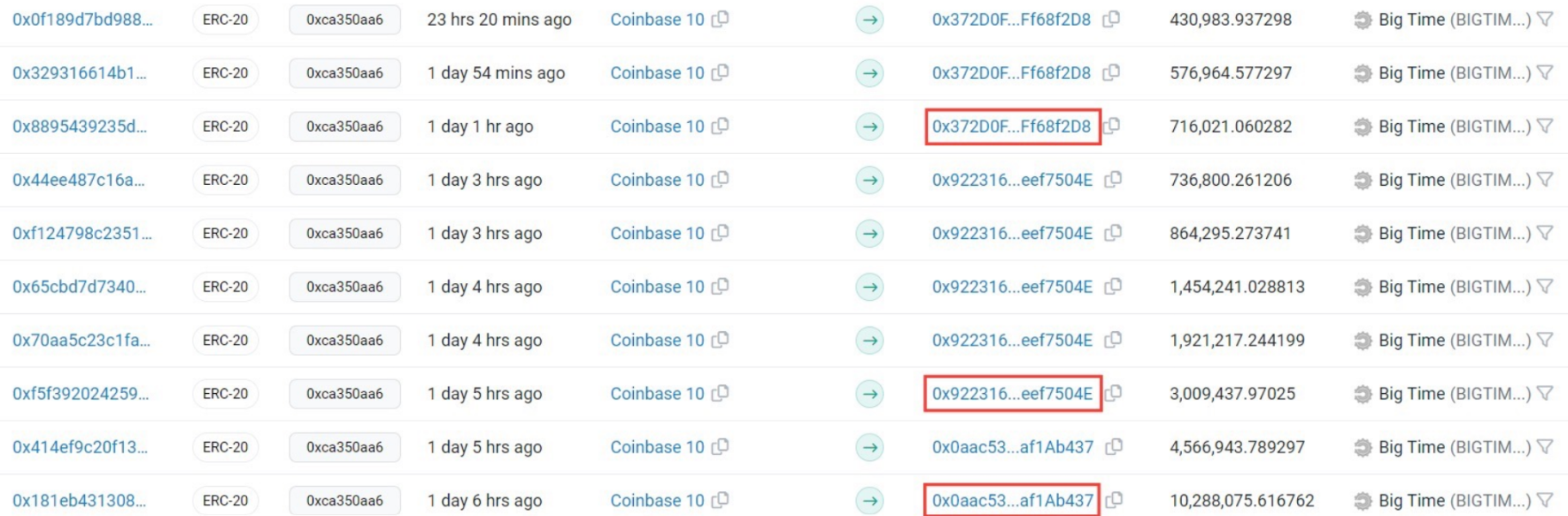 做市商通过Coinbase掩盖足迹,准备开砸BIGTIME?插图1 做市商通过Coinbase掩盖足迹,准备开砸BIGTIME?