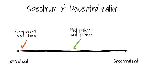 WEB3:集中化和去中心化项目可以和谐共存插图 WEB3:集中化和去中心化项目可以和谐共存