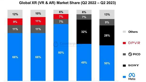 PICO:花90亿抢来的元宇宙入场券要失效了?插图2 PICO:花90亿抢来的元宇宙入场券要失效了?