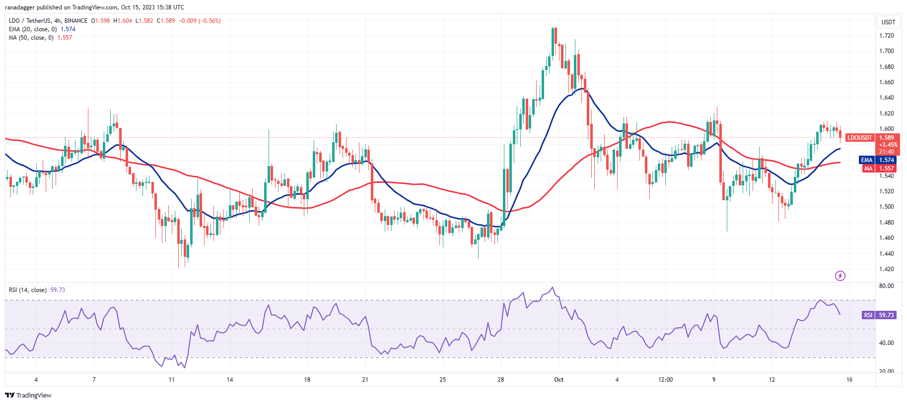 比特币预示着潜在的范围扩张—SOL、LDO、ICP和VET会跟进吗?插图6 比特币预示着潜在的范围扩张—SOL、LDO、ICP和VET会跟进吗?