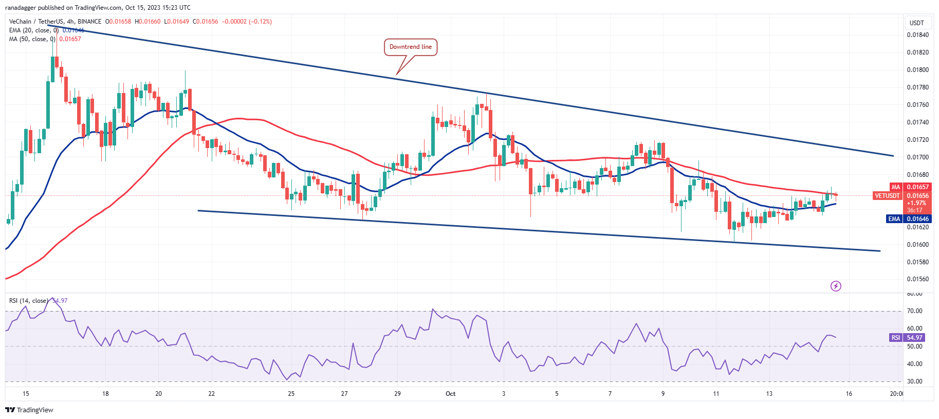 比特币预示着潜在的范围扩张—SOL、LDO、ICP和VET会跟进吗?插图10 比特币预示着潜在的范围扩张—SOL、LDO、ICP和VET会跟进吗?