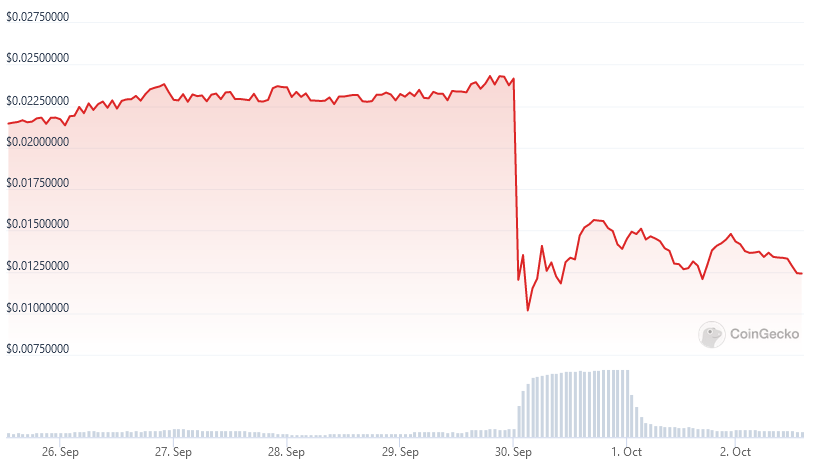 10月2日:这个周末加密货币领域发生了什么?插图 10月2日:这个周末加密货币领域发生了什么?