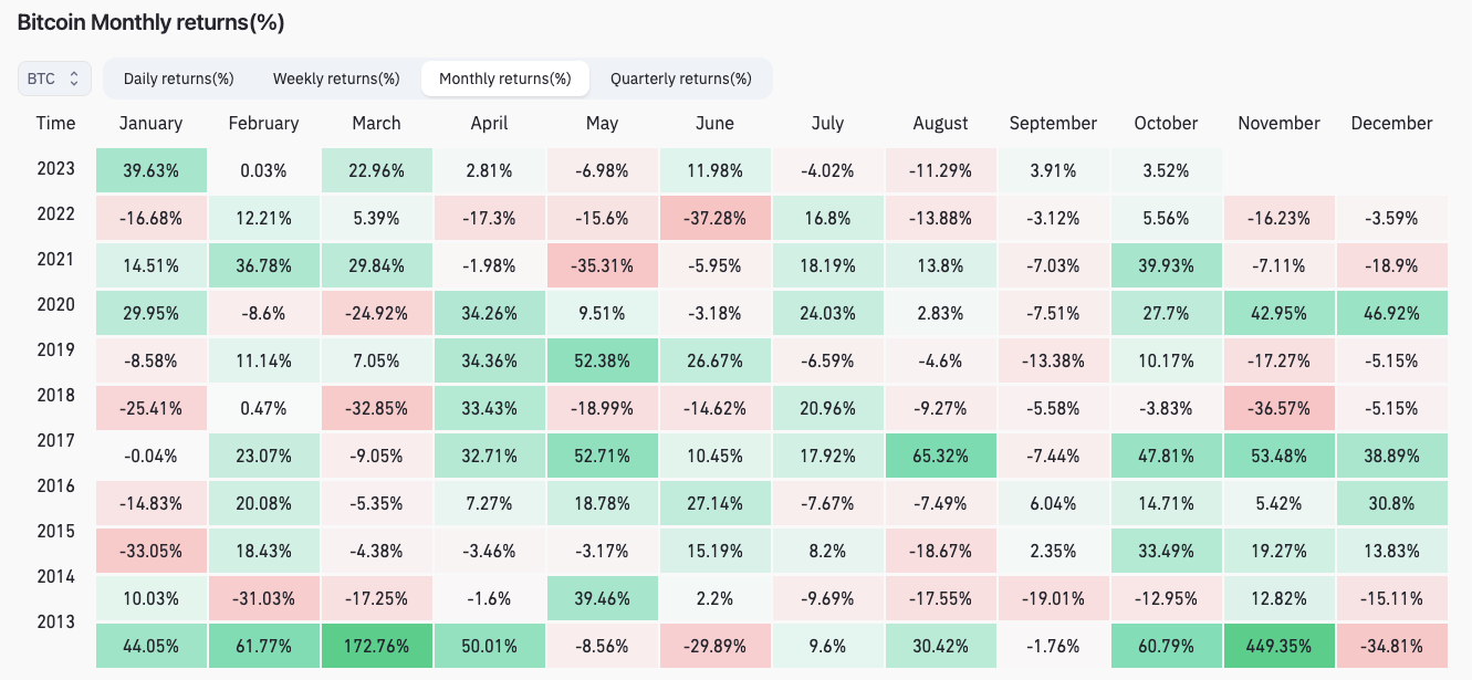本周关于比特币需要了解的5件事:比特币挖矿比以往任何时候都更难插图7 本周关于比特币需要了解的5件事:比特币挖矿比以往任何时候都更难