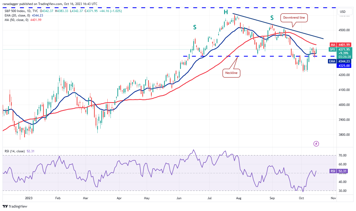 数字货币行情分析10/16:SPX、DXY、BTC、ETH、BNB、XRP、SOL、ADA、DOGE、TON插图1 数字货币行情分析10/16:SPX、DXY、BTC、ETH、BNB、XRP、SOL、ADA、DOGE、TON