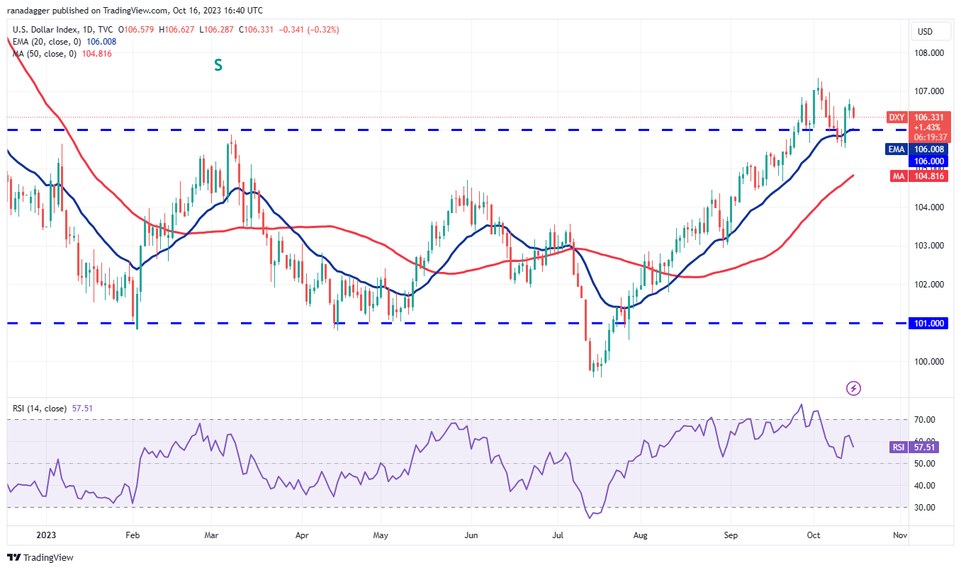 数字货币行情分析10/16:SPX、DXY、BTC、ETH、BNB、XRP、SOL、ADA、DOGE、TON插图2 数字货币行情分析10/16:SPX、DXY、BTC、ETH、BNB、XRP、SOL、ADA、DOGE、TON