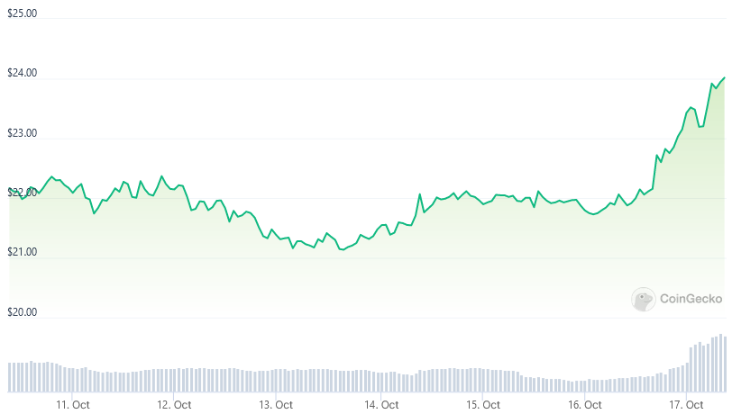 Solana的Lido项目被认为是必要的插图1 Solana的Lido项目被认为是必要的