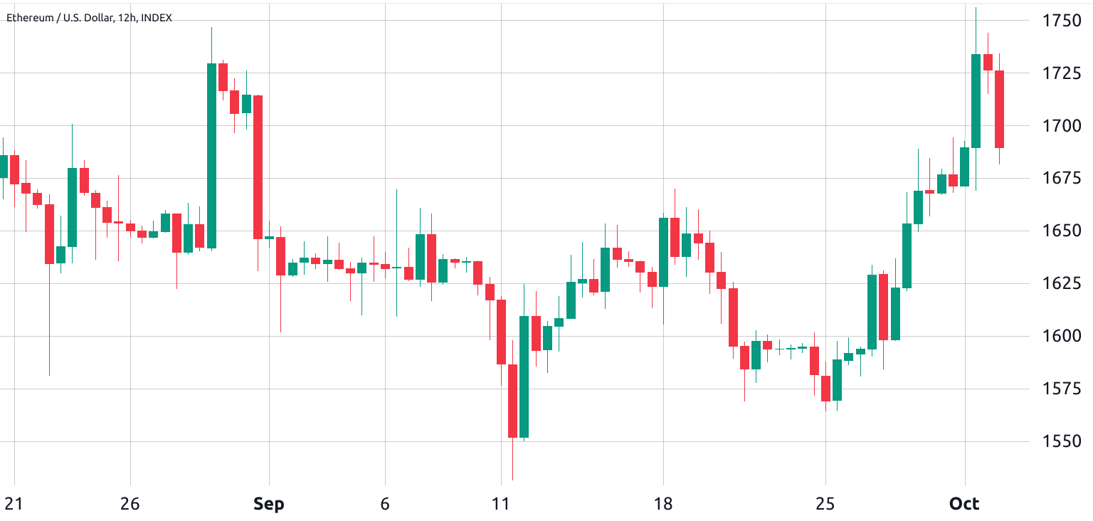 10月2日:为什么以太坊(ETH)今天价格上涨?插图 10月2日:为什么以太坊(ETH)今天价格上涨?