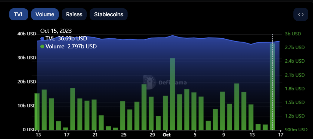 10月18日:为什么今天加密货币市场上涨?插图1 10月18日:为什么今天加密货币市场上涨?