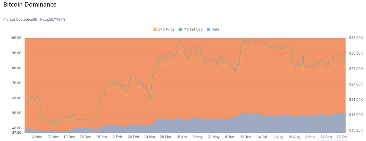 10月18日:为什么今天加密货币市场上涨?插图3 10月18日:为什么今天加密货币市场上涨?