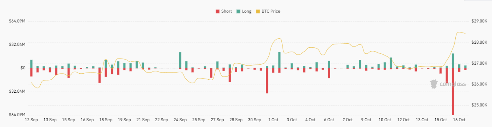 10月18日:为什么今天加密货币市场上涨?插图4 10月18日:为什么今天加密货币市场上涨?