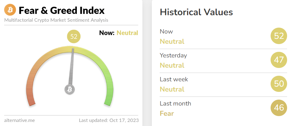10月18日:为什么今天加密货币市场上涨?插图6 10月18日:为什么今天加密货币市场上涨?