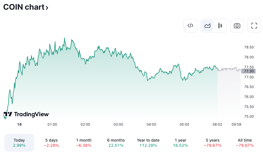 分析师表示Coinbase的游说工作因哈马斯使用加密货币而受挫插图1 分析师表示Coinbase的游说工作因哈马斯使用加密货币而受挫