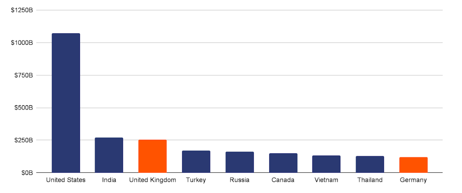 英国在中欧、北欧和西欧的加密货币活动中名列前茅插图 英国在中欧、北欧和西欧的加密货币活动中名列前茅