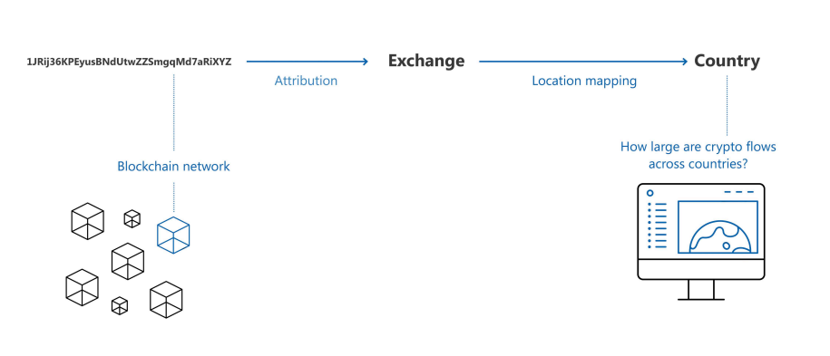 国际清算银行BIS:希望深入了解加密货币插图 国际清算银行BIS:希望深入了解加密货币