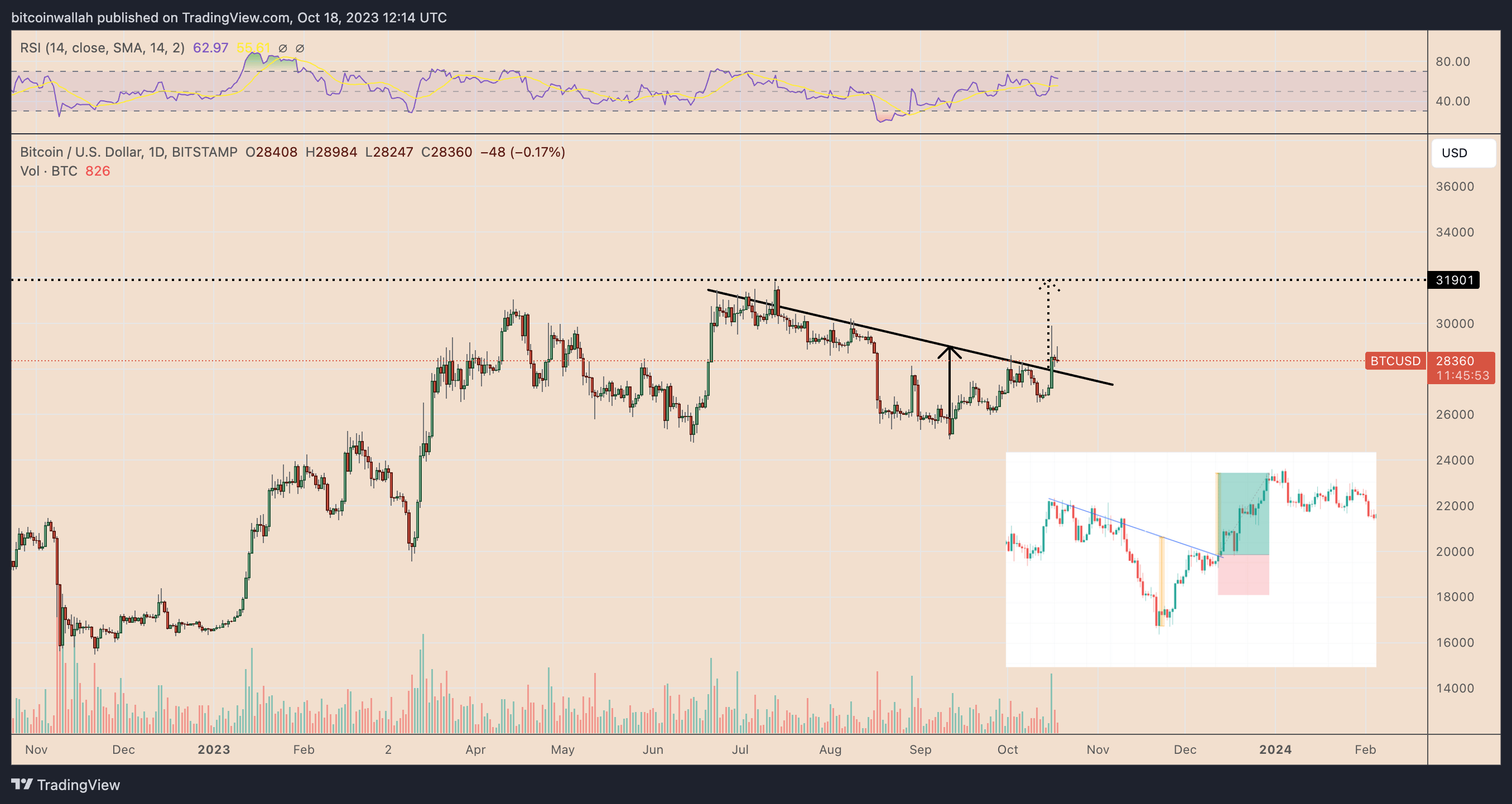 到2024年,比特币价格能涨到多高?插图4 到2024年,比特币价格能涨到多高?