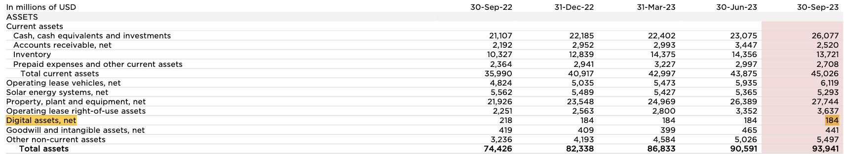 特斯拉财报:公司大举投资人工智能,比特币未受影响插图 特斯拉财报:公司大举投资人工智能,比特币未受影响
