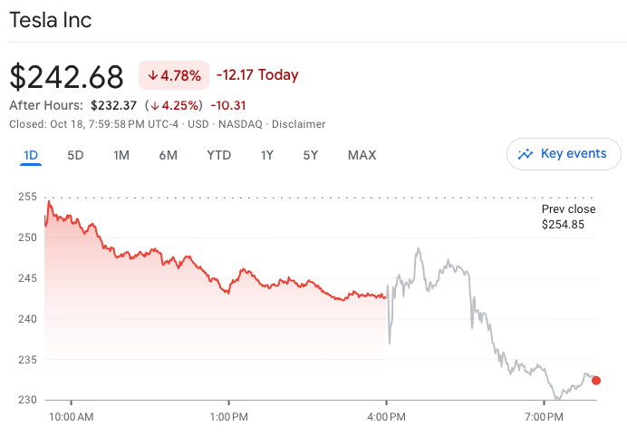 特斯拉财报:公司大举投资人工智能,比特币未受影响插图1 特斯拉财报:公司大举投资人工智能,比特币未受影响